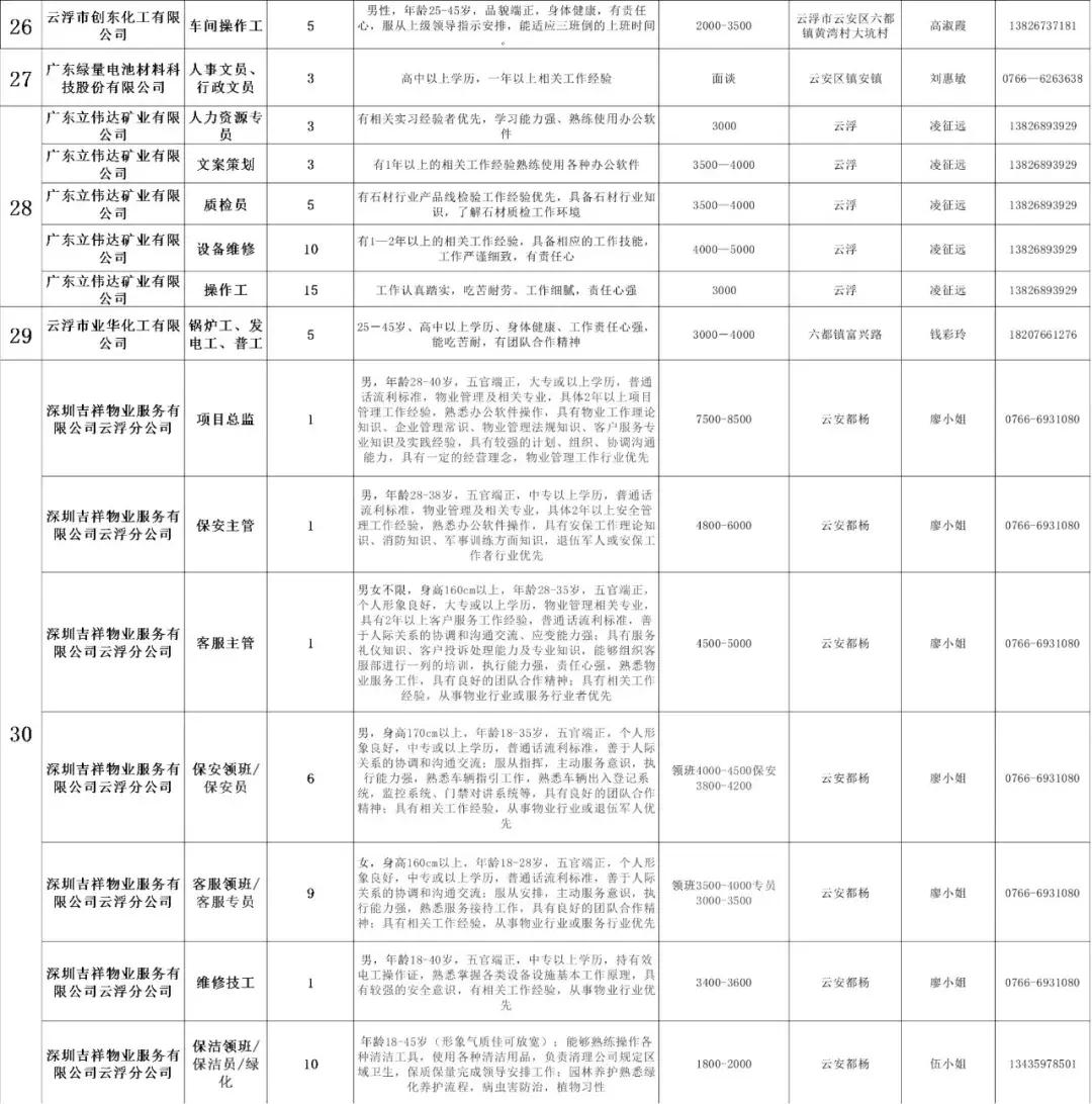 云浮市最新司机招工信息及其社会影响分析