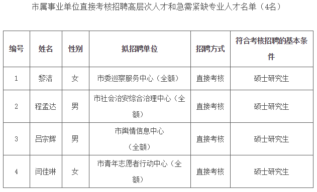 攀枝花最新招聘职位概览，求职者的福音！