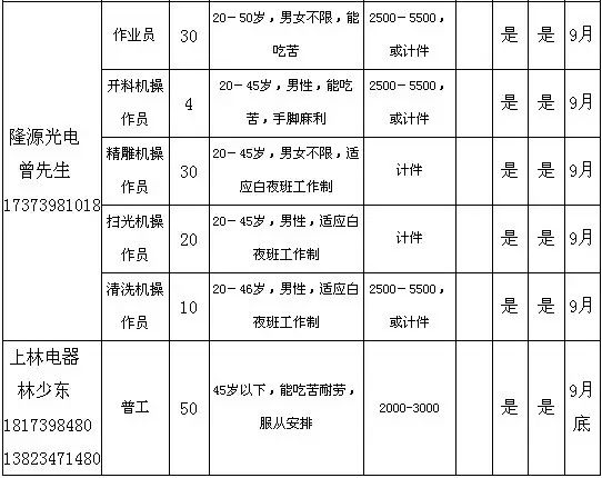 微投光机 第9页