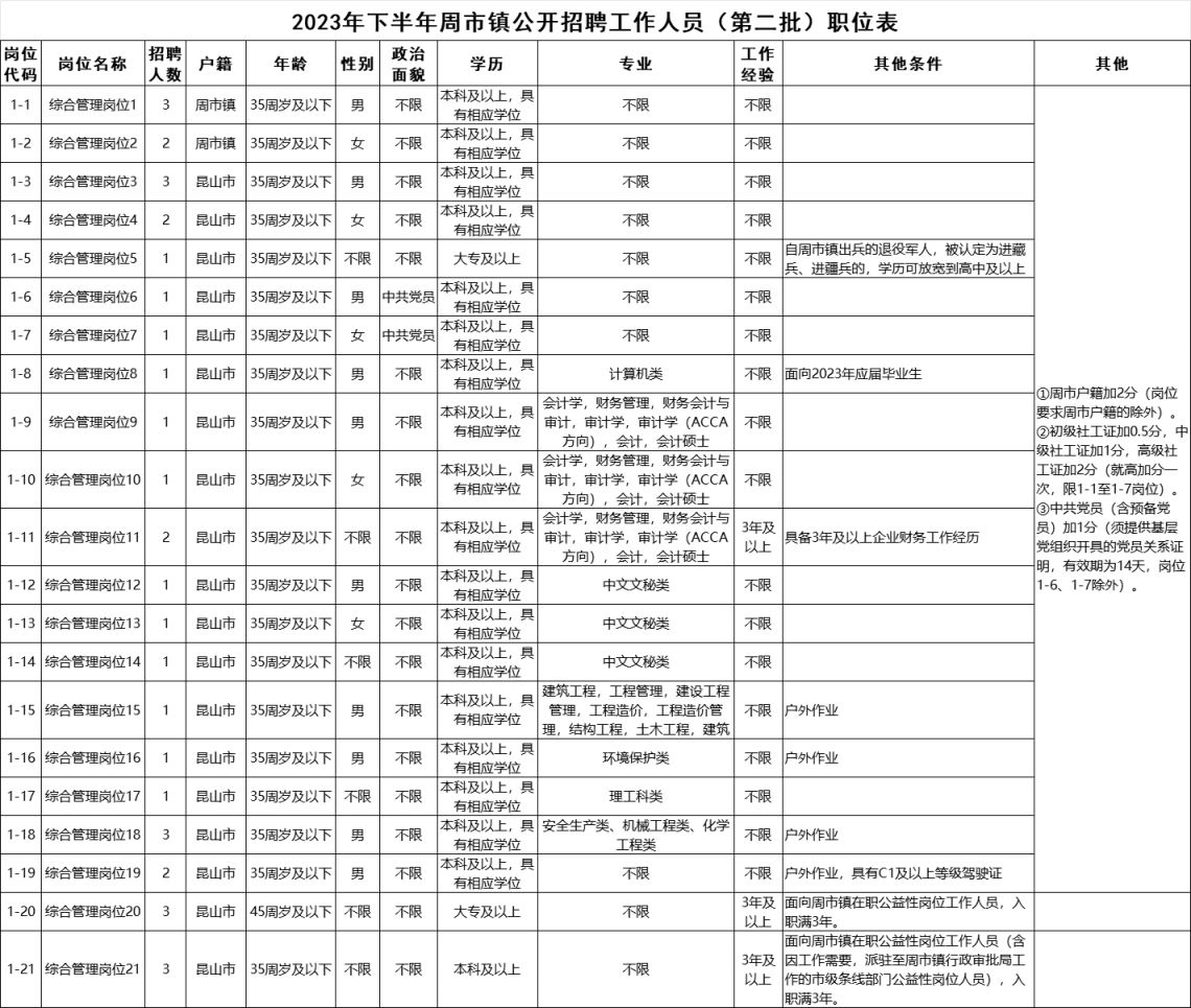 昆山周市最新招聘信息汇总