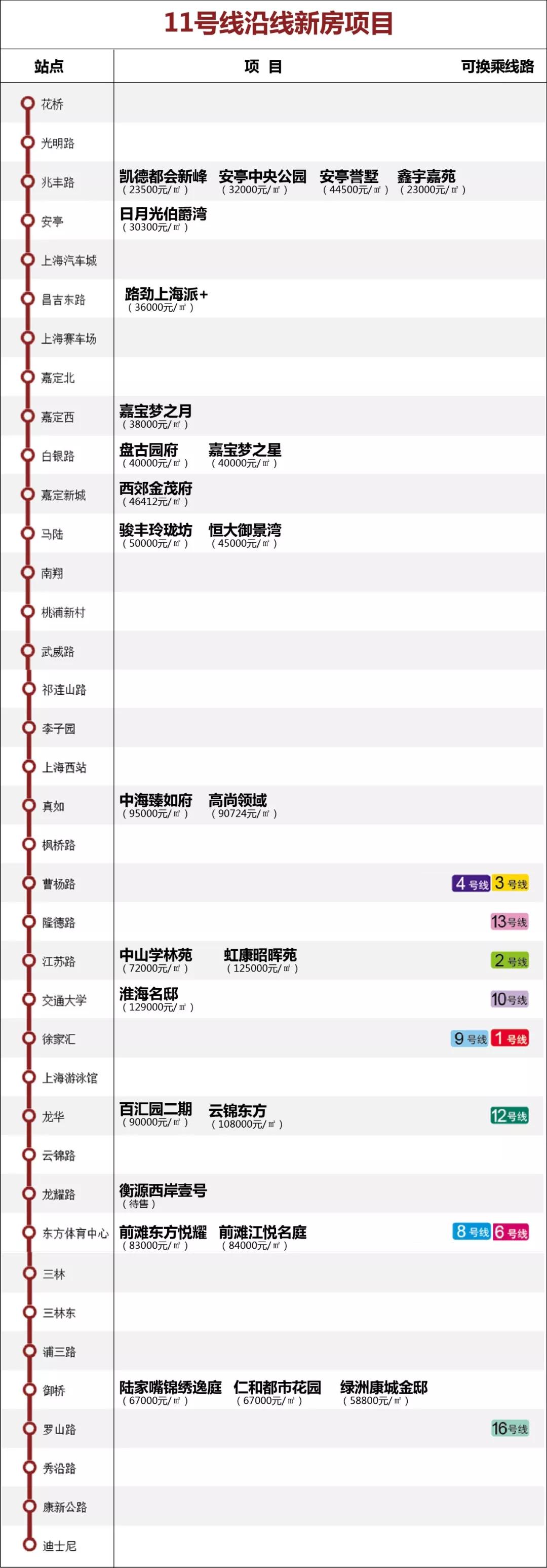 江苏昆山花桥最新房价走势分析